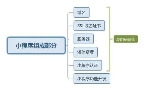 从0入门微信小程序,让你全面掌握知识点,从此不再被 套路 ,建议收藏 的开发