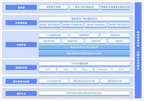 面向未来智能家电系统基础软件发展白皮书 正式发布