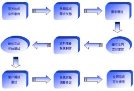 erp生产管理系统软件 erp系统软件 生产管理软件 仓库管理软件 进销存软件 生产管理系统性 记账财务软件 产购销财务一体化