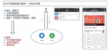 微信小程序实践分享